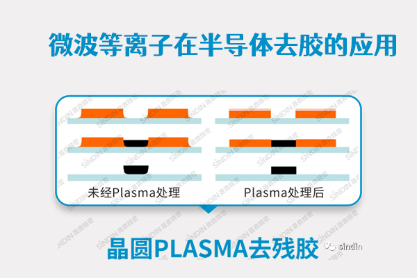 微波等离子在半导体去胶的应用