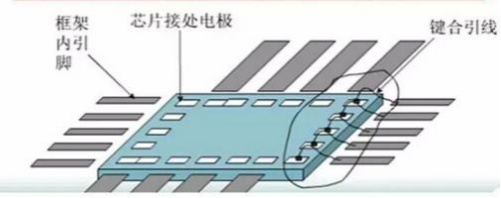 半导体引线键合