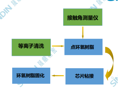 键合前处理