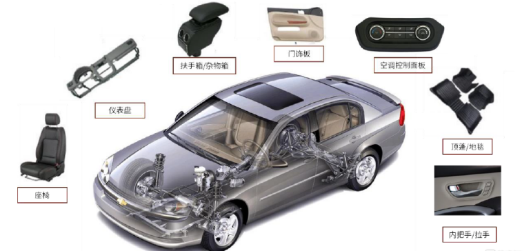 汽车内饰