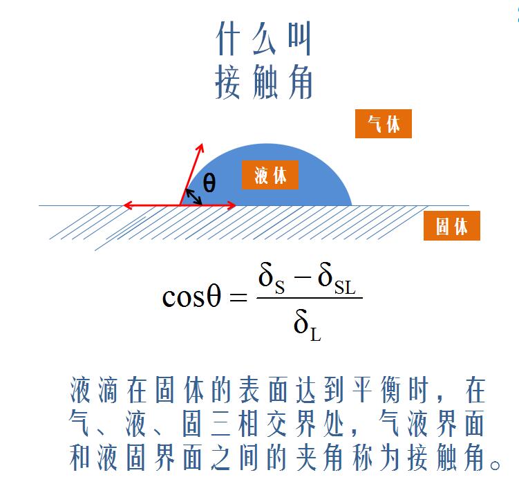什么叫接触角
