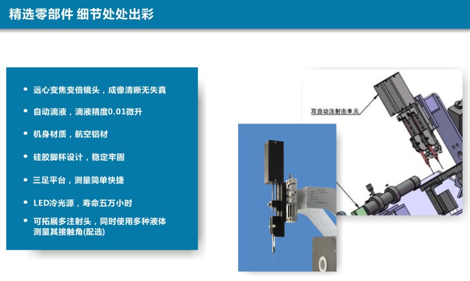 远心变倍变焦镜头