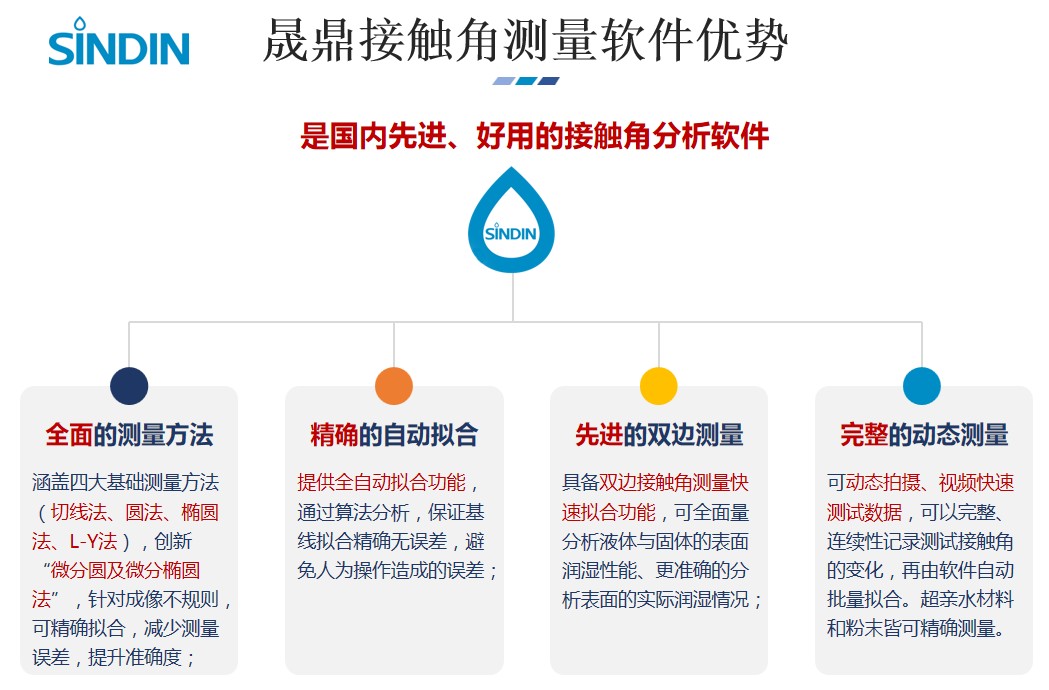 接触角测量仪软件件优势.JPG