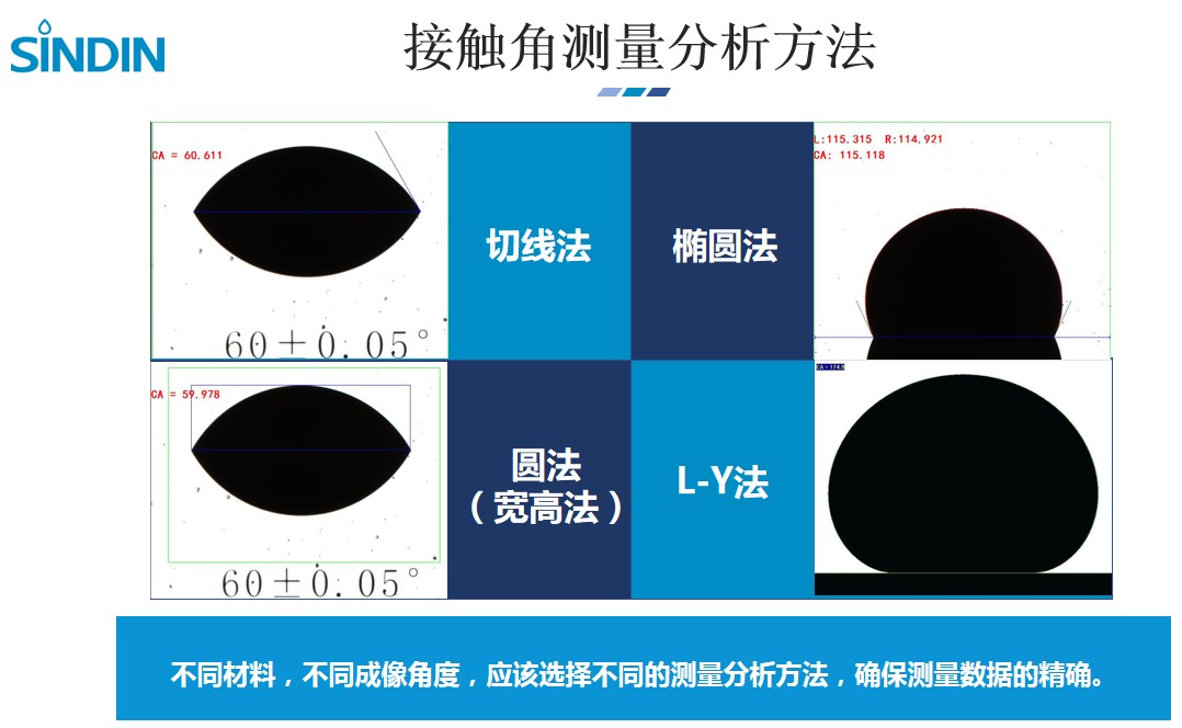 晟鼎-接触角测左边还是右边？镜片滴水角测试,曲面\弧面水接触角测试图片 