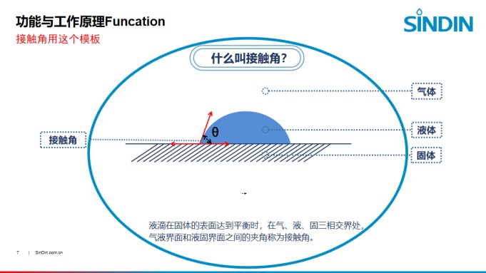 晟鼎精密-光学接触角测量仪测试方法解析.JPG