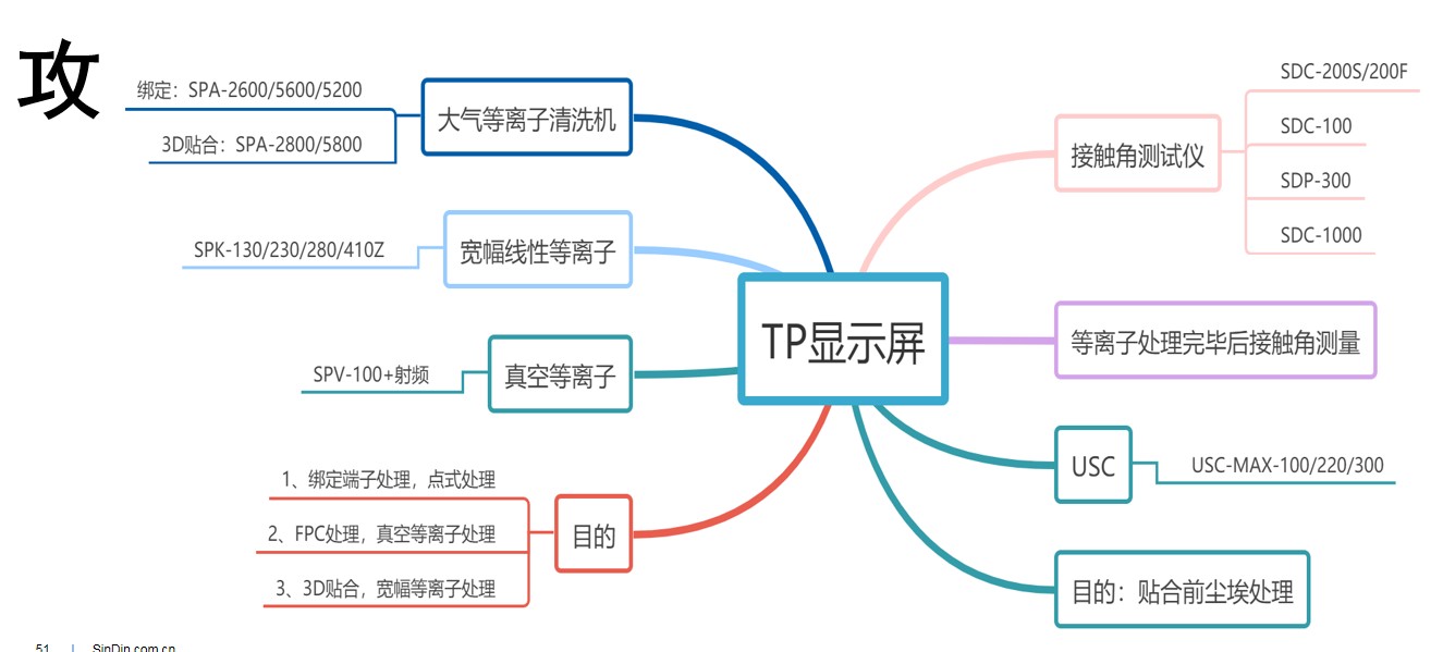 晟鼎精密-光学接触角测量仪测试方法解析