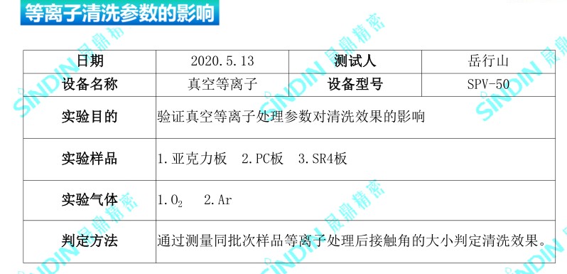 真空等离子处理后的接触角度，接触角测量仪测试数据-晟鼎精密 