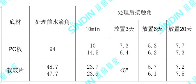 接触角测试数据.JPG