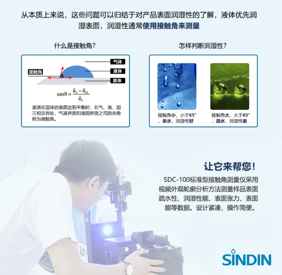 什么是接触角，怎样判断润湿性.JPG