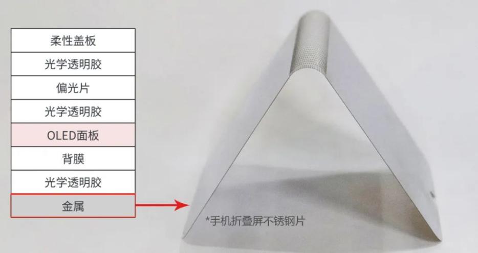 等离子清洗机